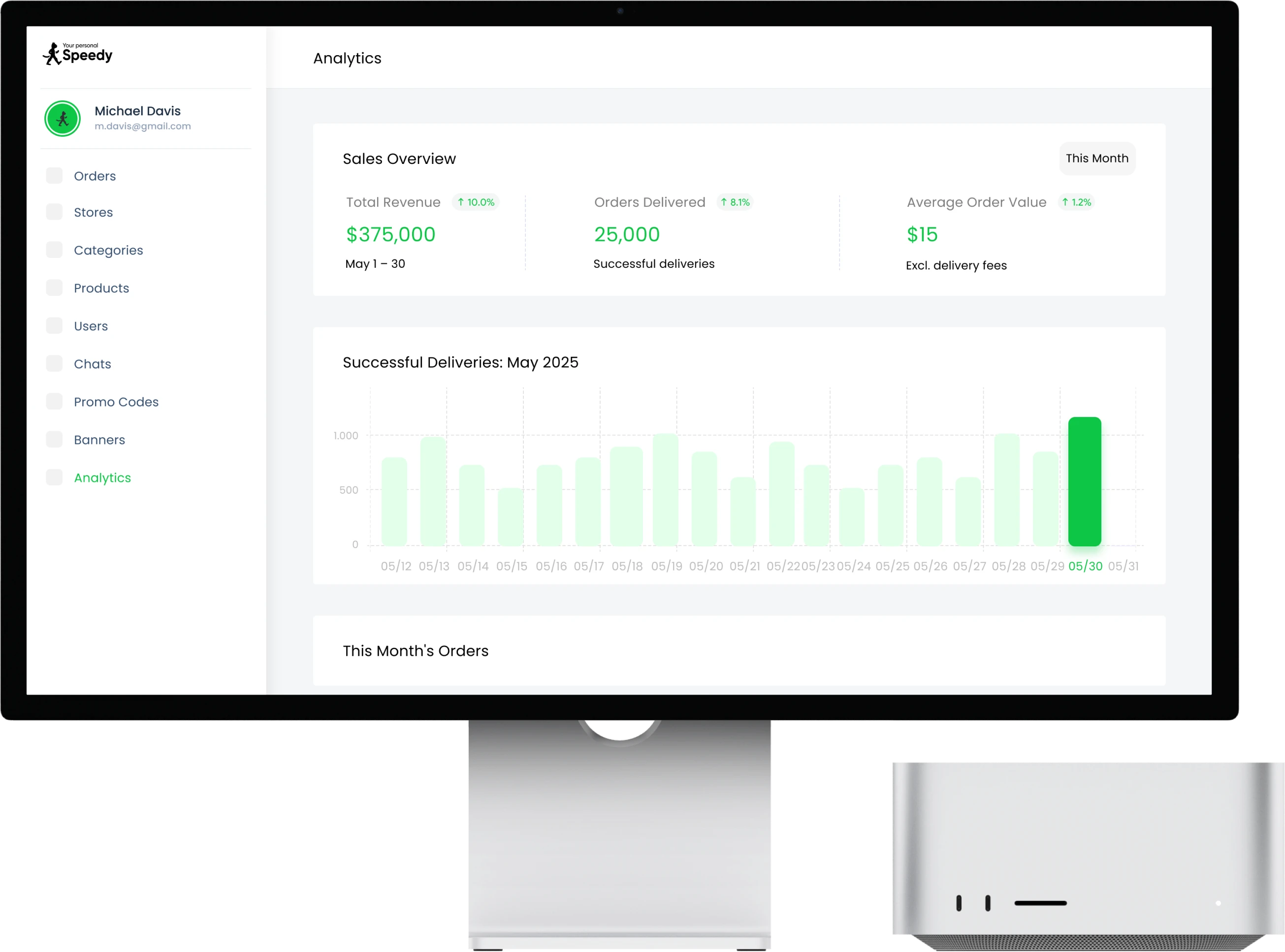The Speedy admin panel on a display: the sales summary, the delivery chart and the order list
