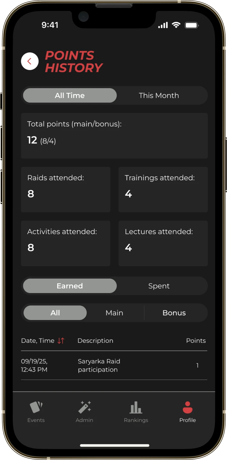 The points history screen with points broken down by patrols, training sessions and events