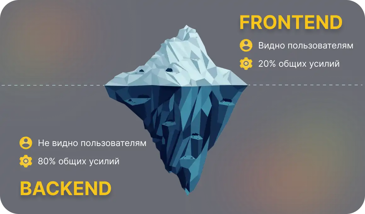 Frontend и backend разработка 