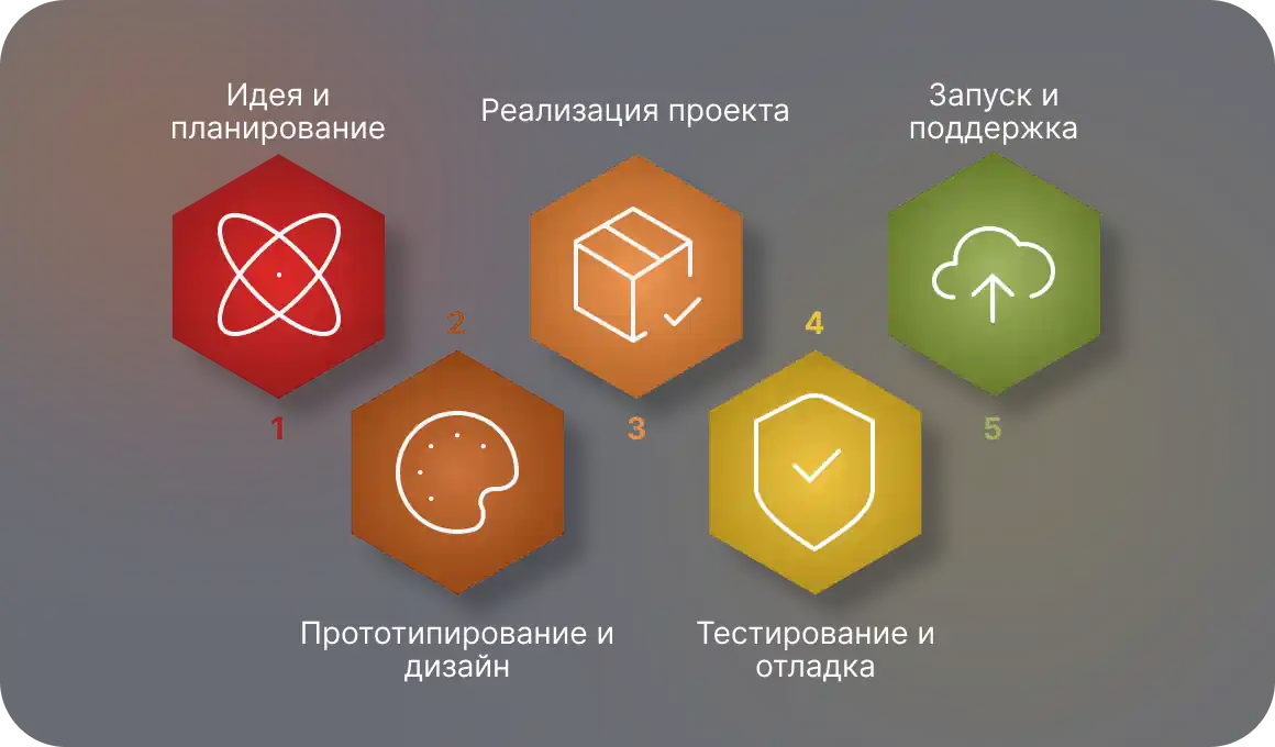Этапы разработки приложения