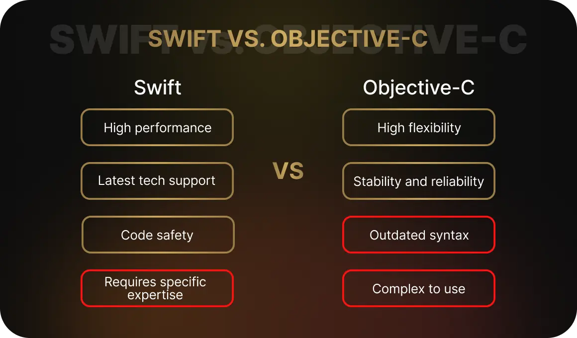 Programming with Swift and Objective-C