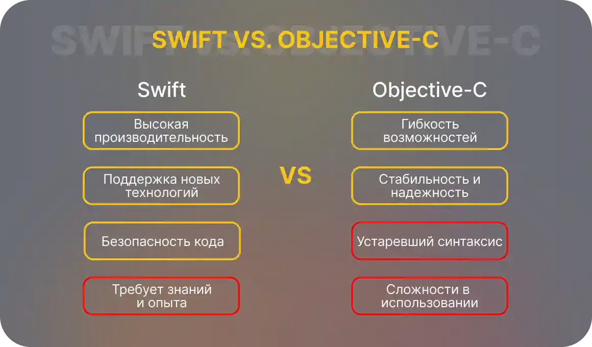 Программирование с использованием Swift и Objective-C