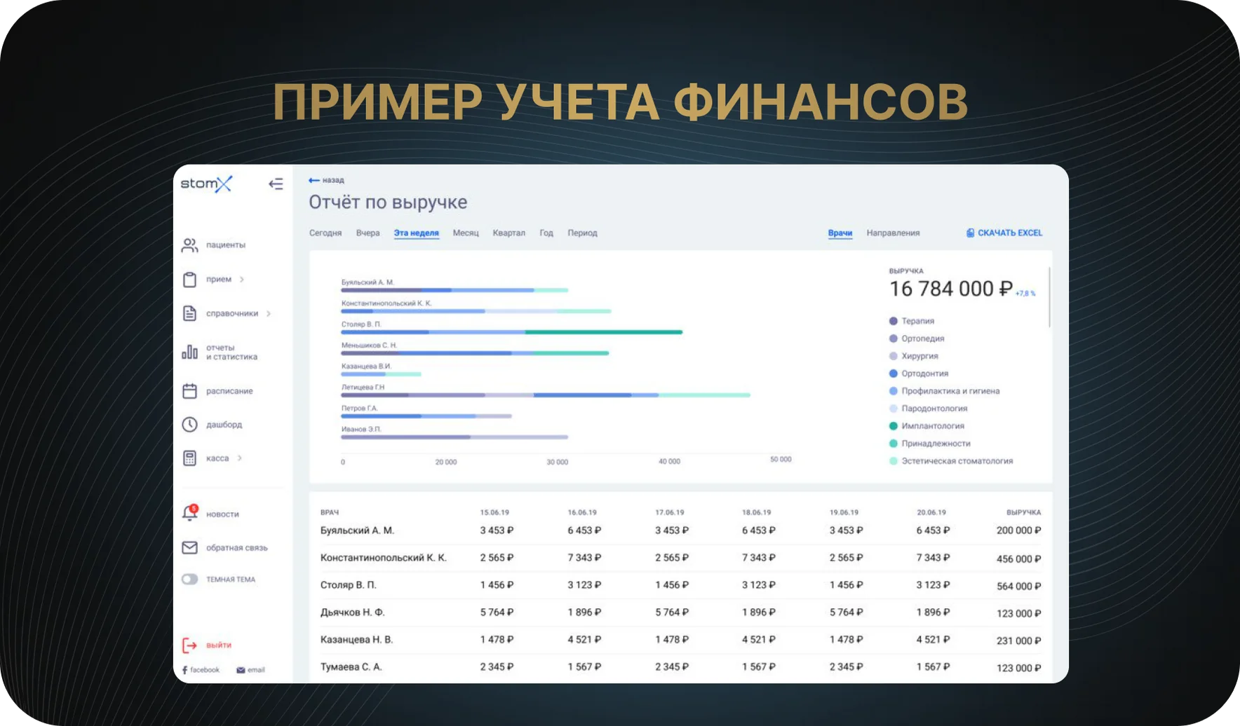 Пример учета финансов