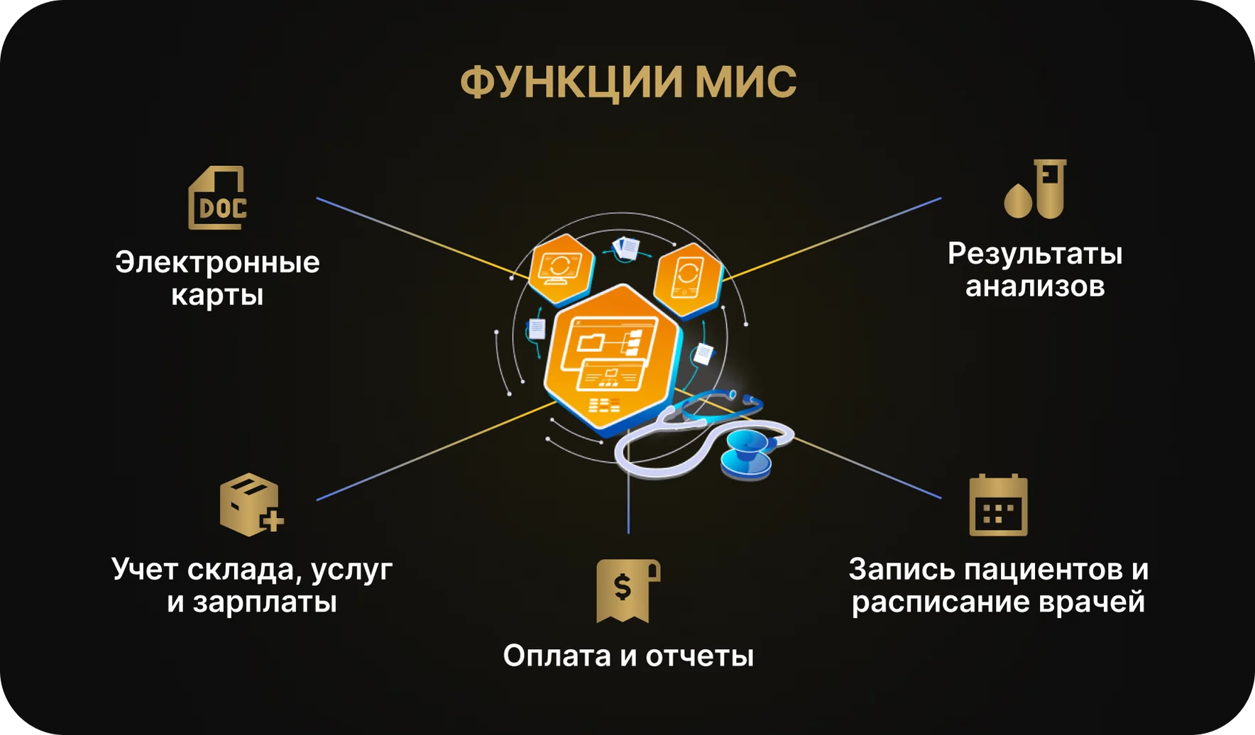 Функции МИС
