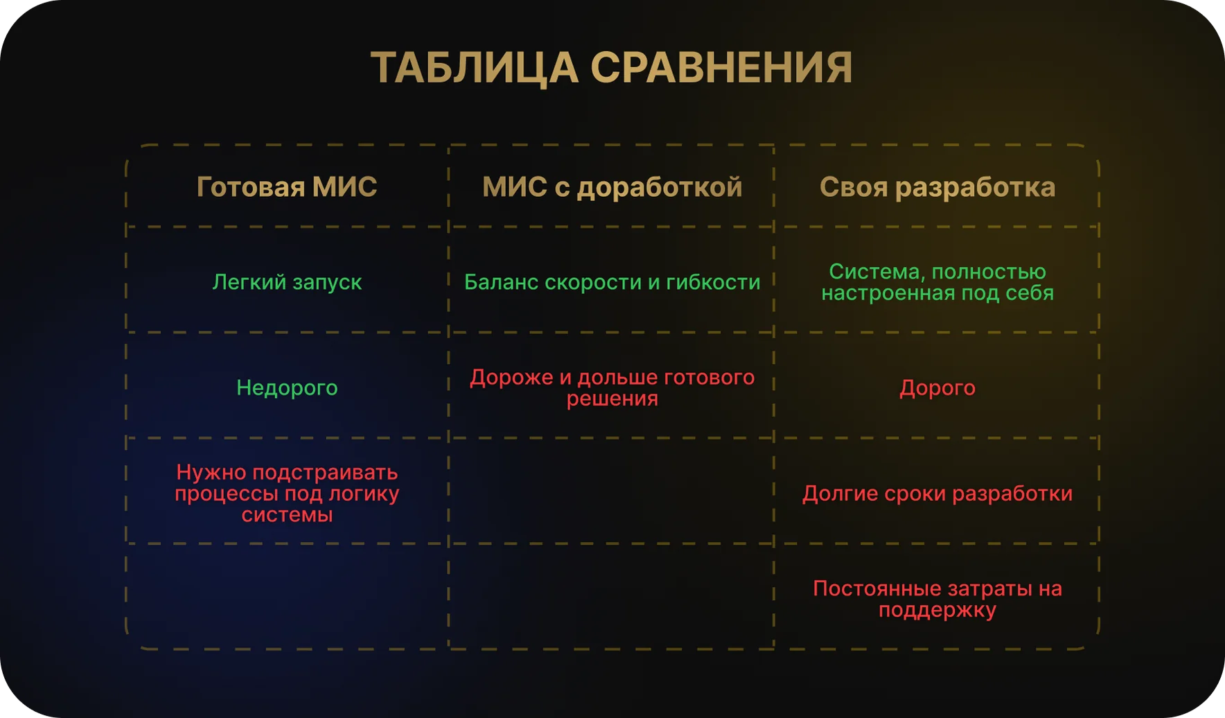 Три варианта МИС для клиники