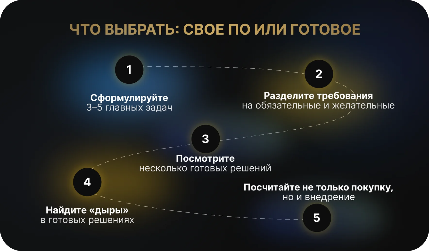 Разработка своей МИС или выбор готовой
