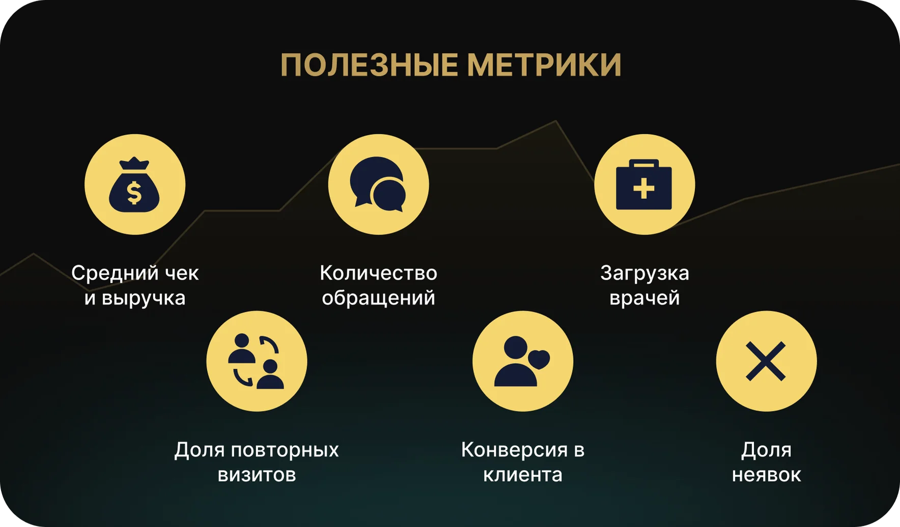 Метрики, на которые стоит смотреть