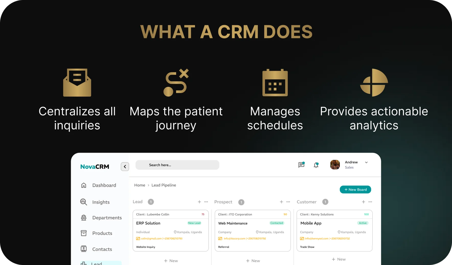 How CRM Works in a Clinic