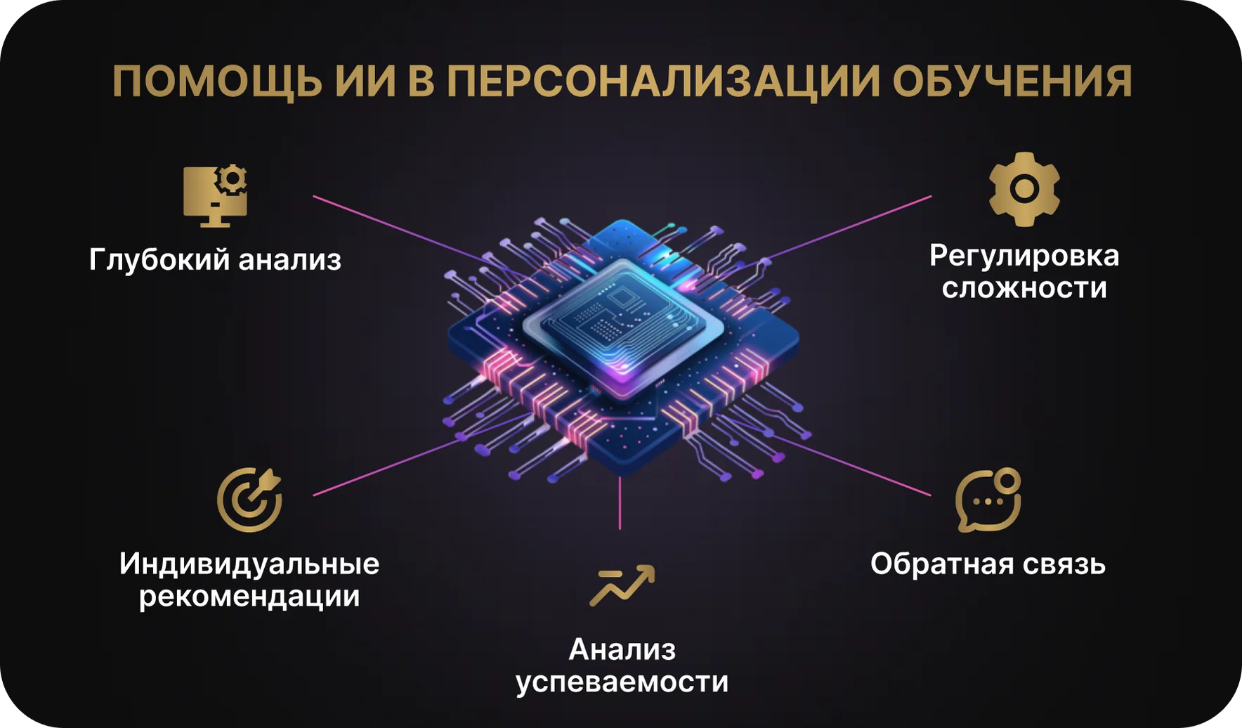 Как ИИ помогает персонализировать обучение