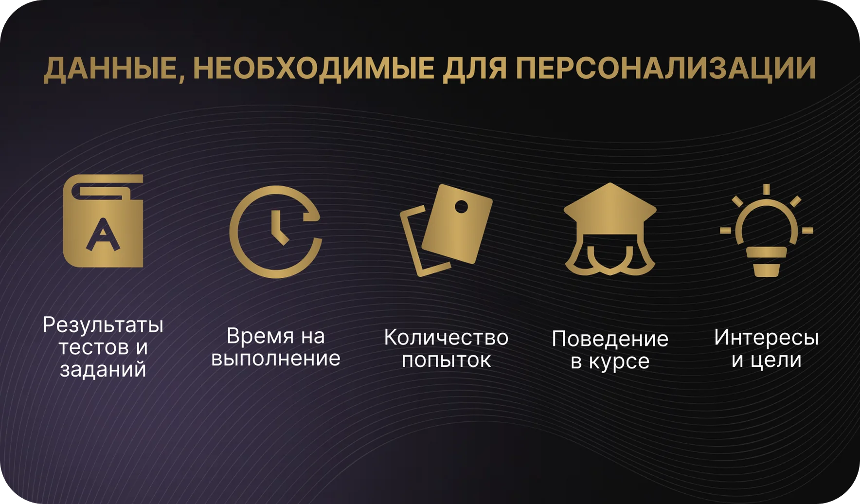 Данные необходимые для персонализации