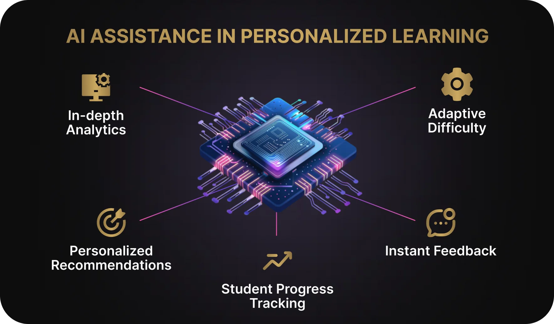 How AI Helps Personalize Learning