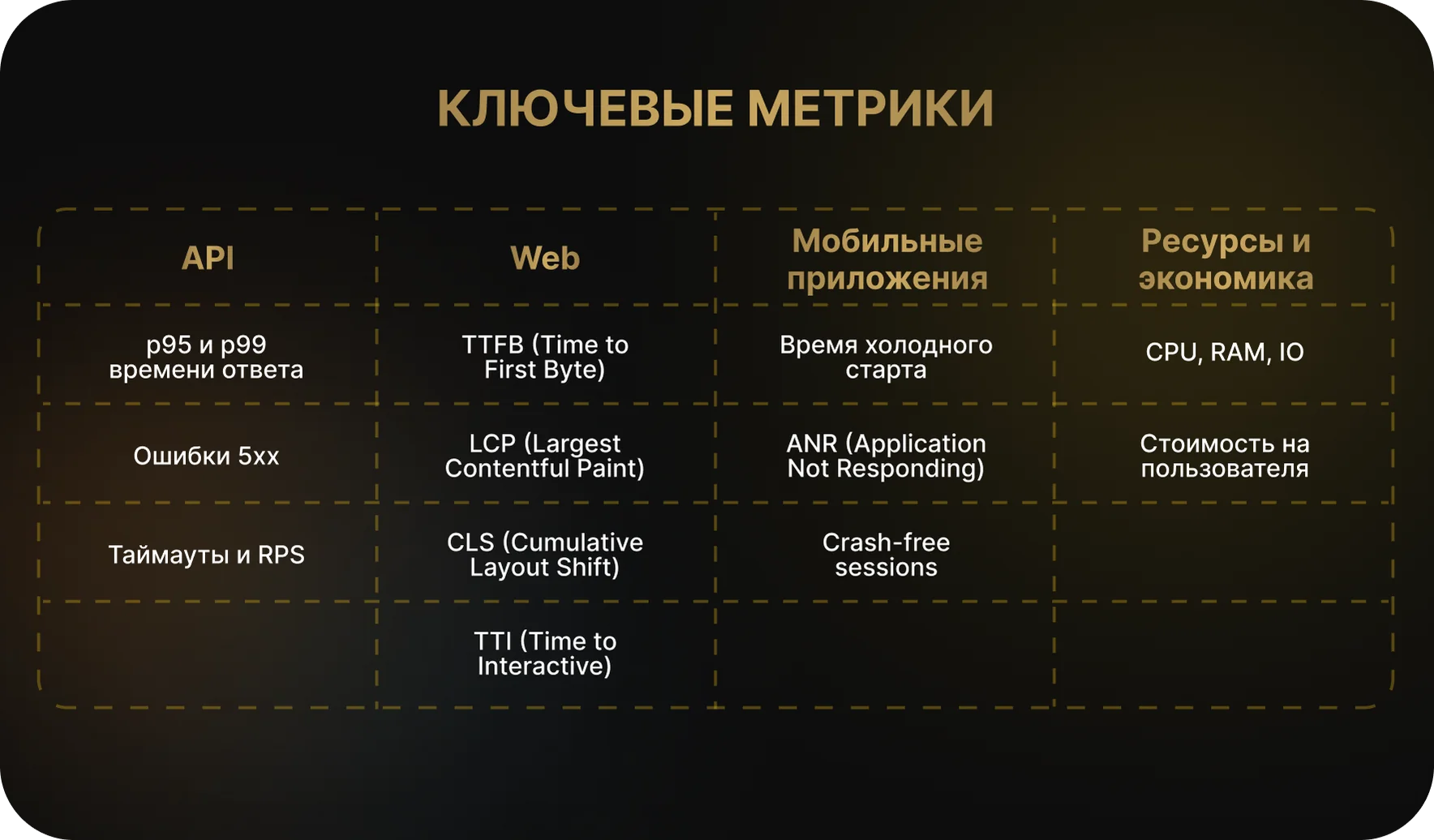 Ключевые метрики: что смотреть и какие цели ставить