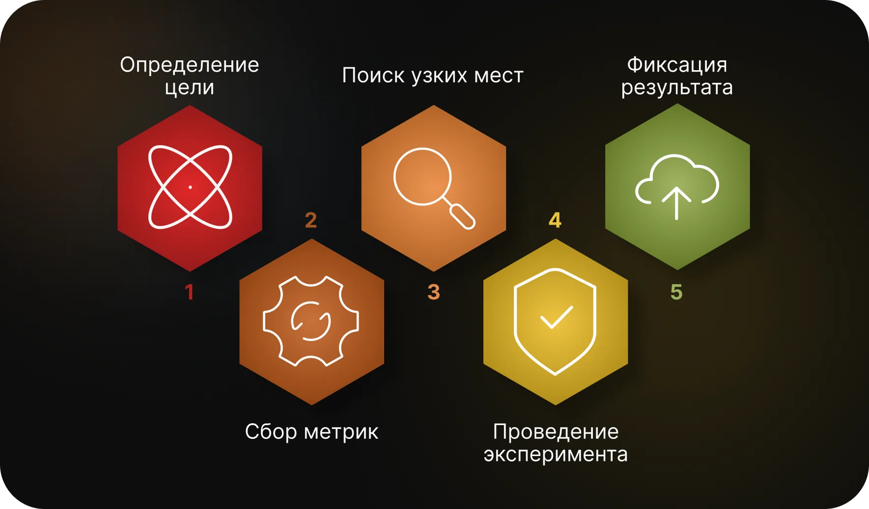 5 шагов к ускорению приложения: как проходит оптимизация на практике
