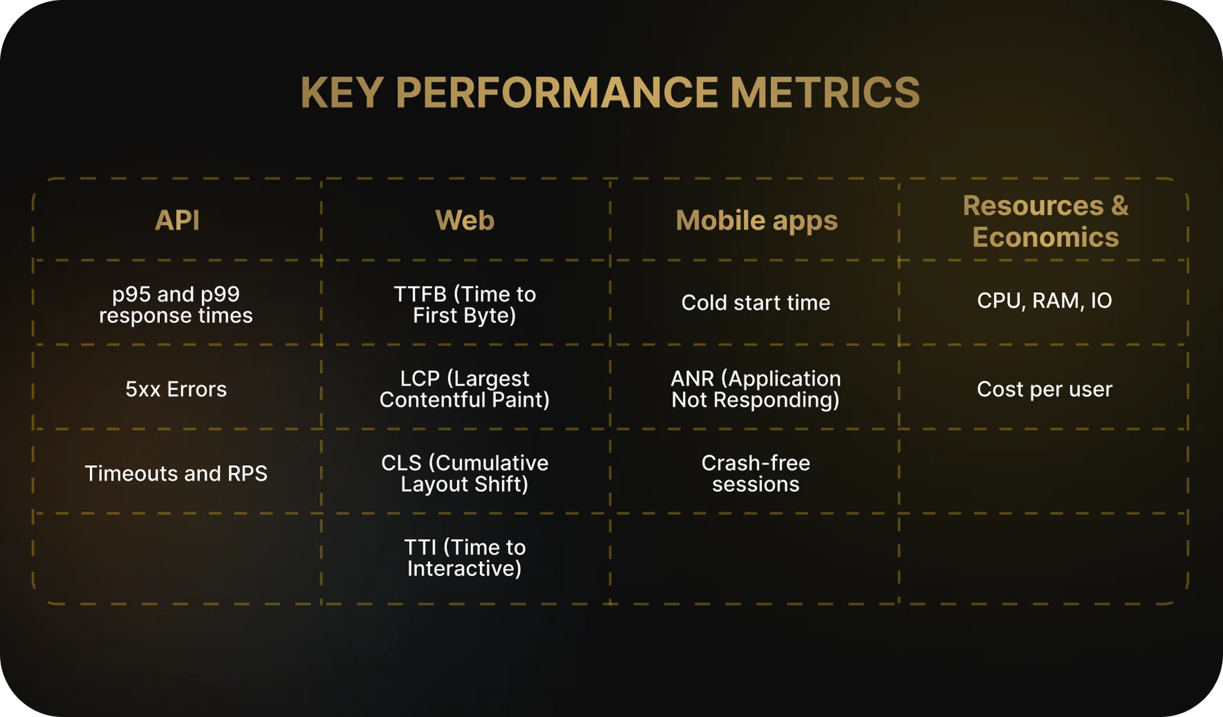 Key Metrics: What to Track and Which Goals to Set