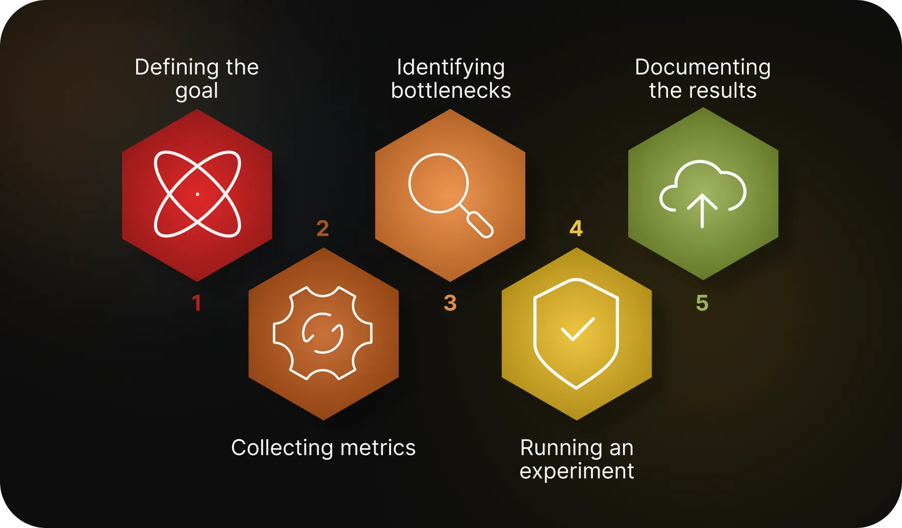 Five Steps to a Faster App: How Optimization Works in Practice