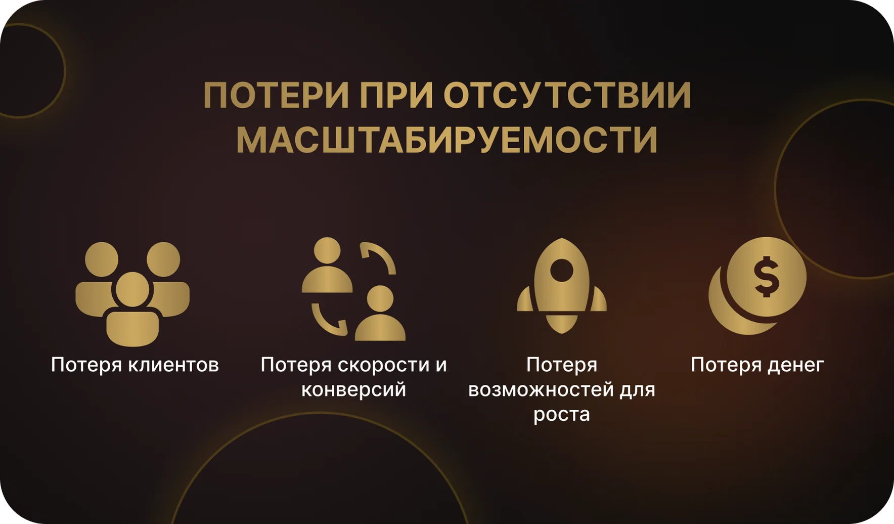 Потери при отсутствии масштабируемости приложения