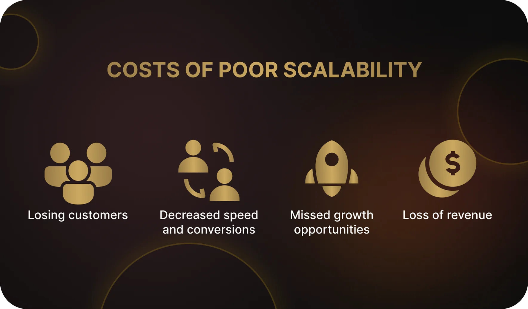 The Cost of Poor Application Scalability