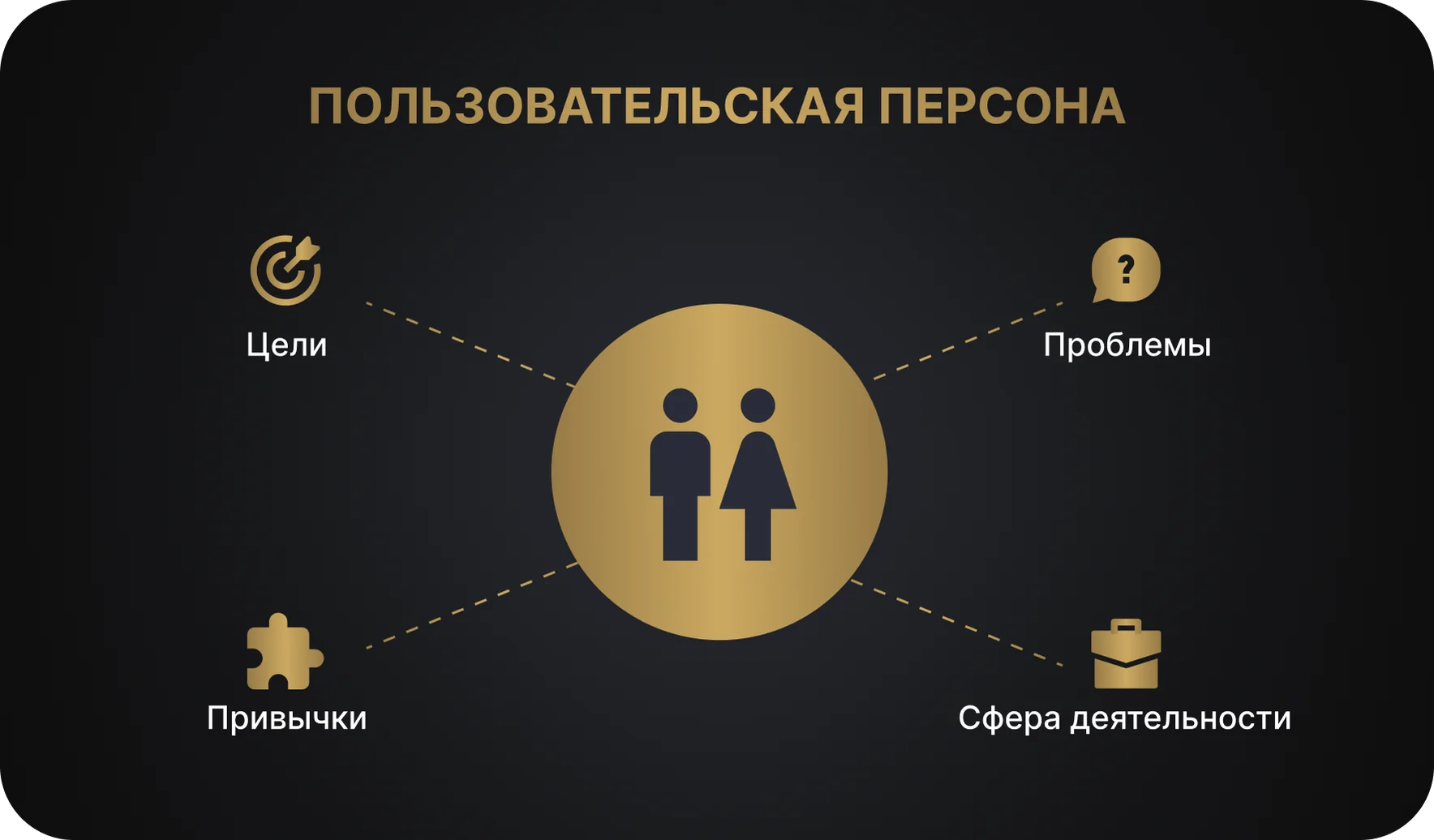 Анализ целевой аудитории и конкурентов