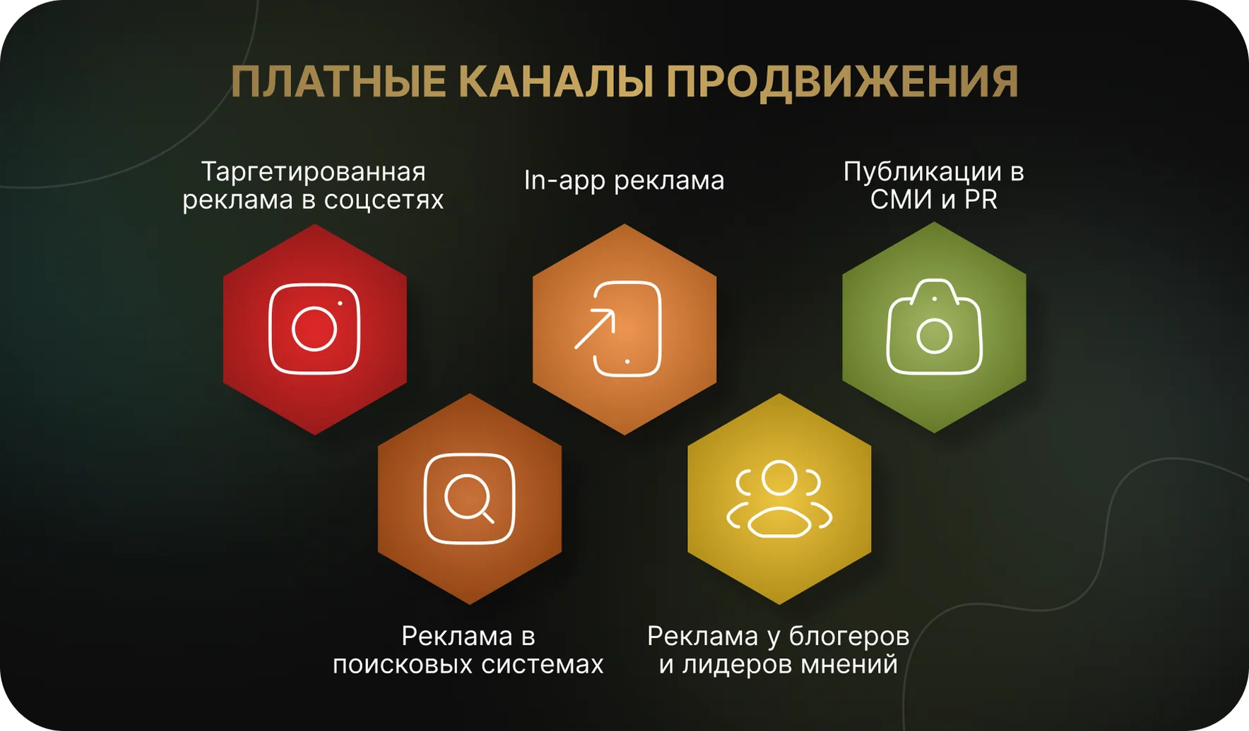 Платные каналы продвижения