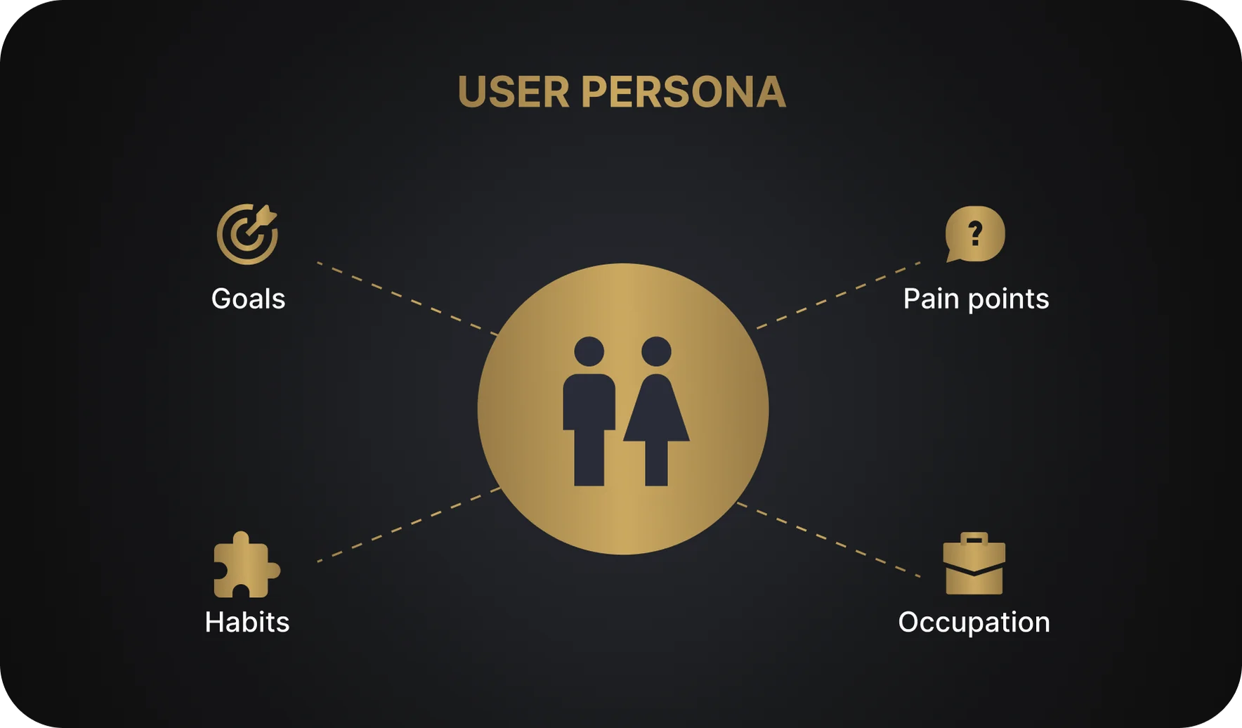 Target Audience and Competitor Analysis