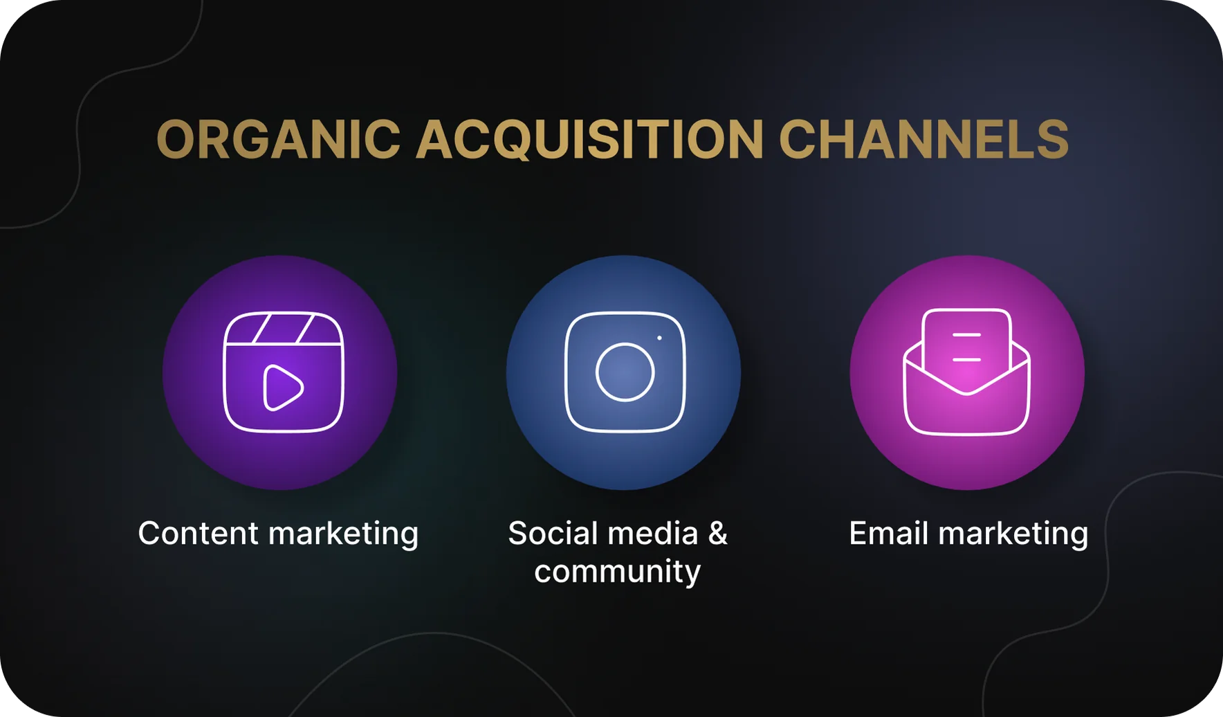 Organic Promotion Channels