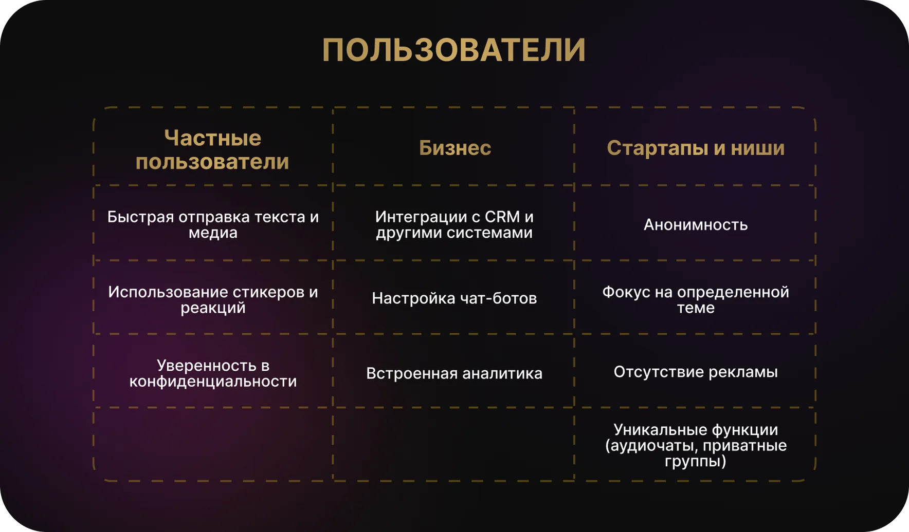 Определение целевой аудитории приложения