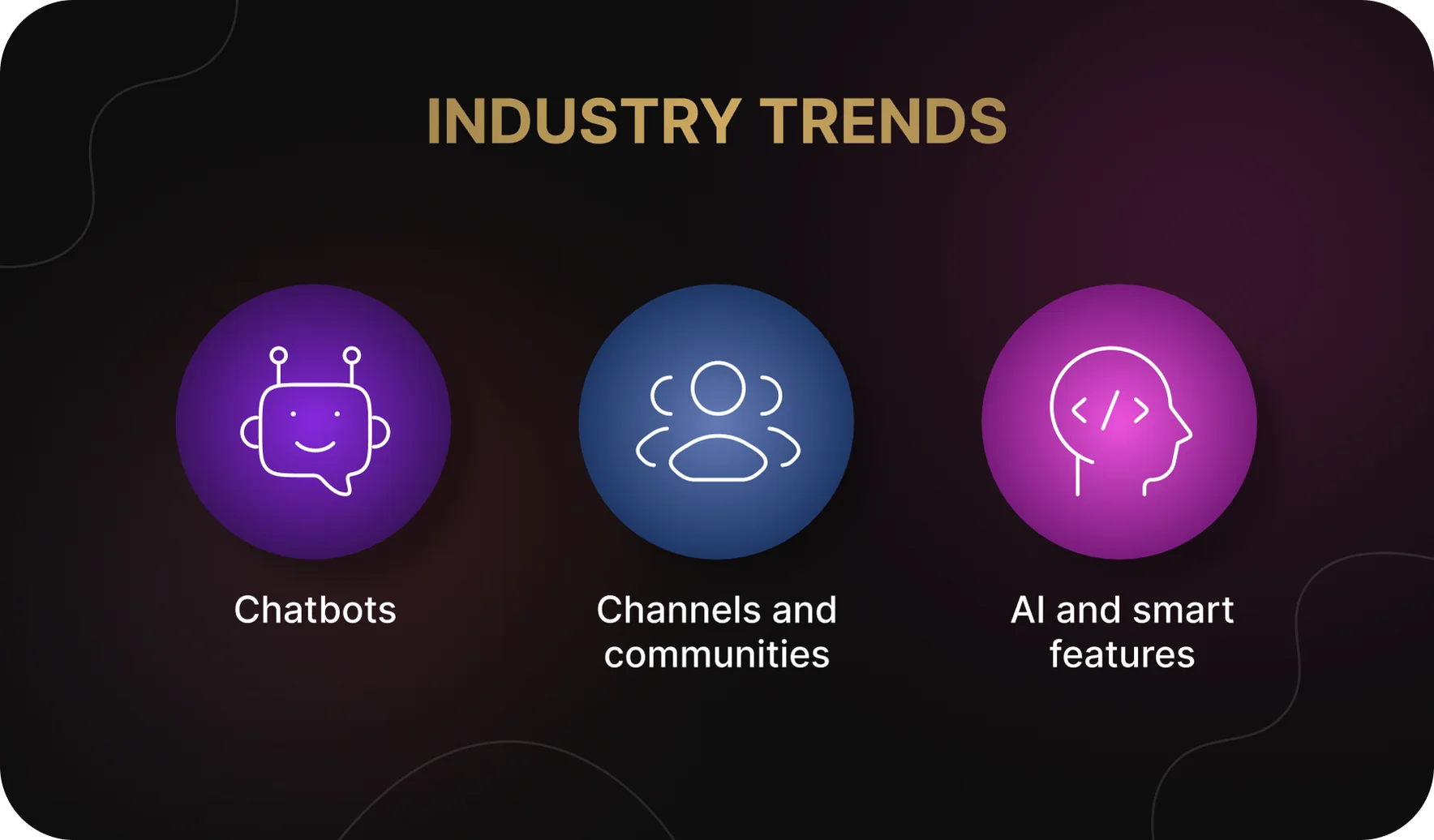 Modern Trends in Messaging Apps