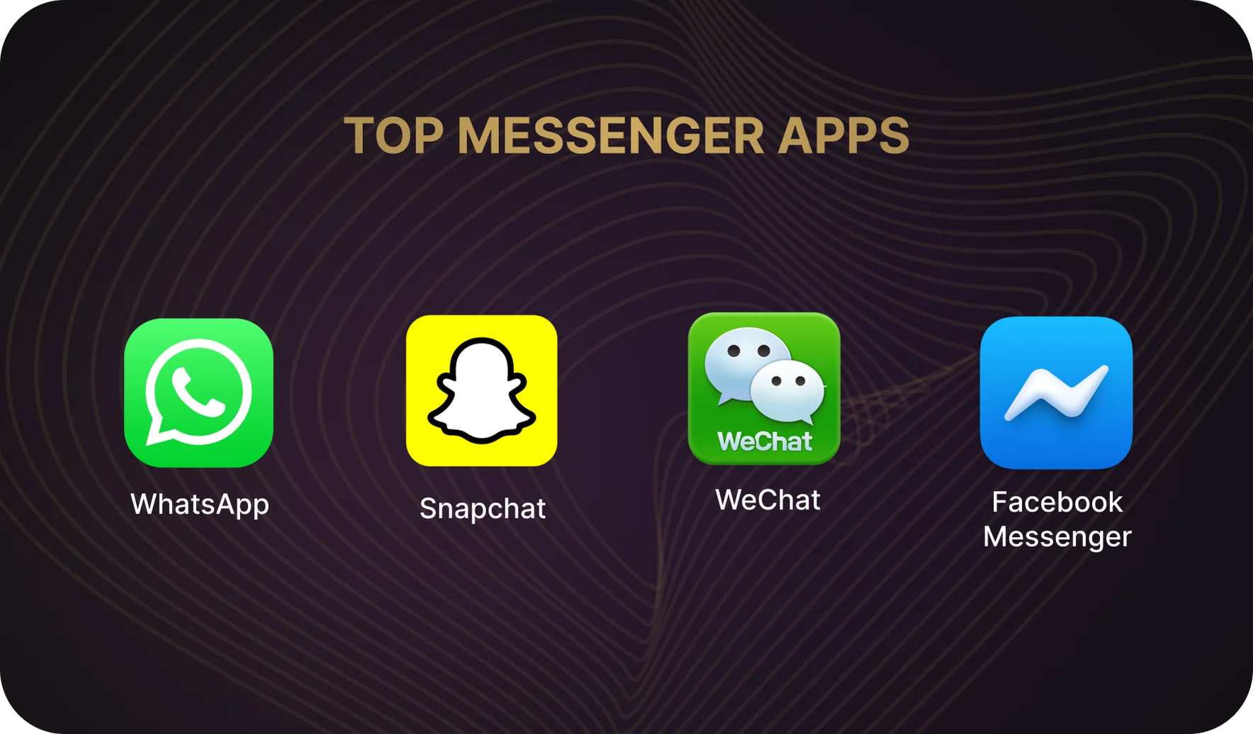 Examples of Successful Messaging Apps