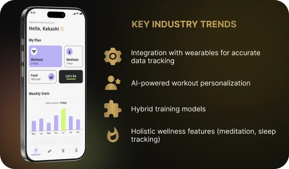 Key Trends in the Fitness App Industry