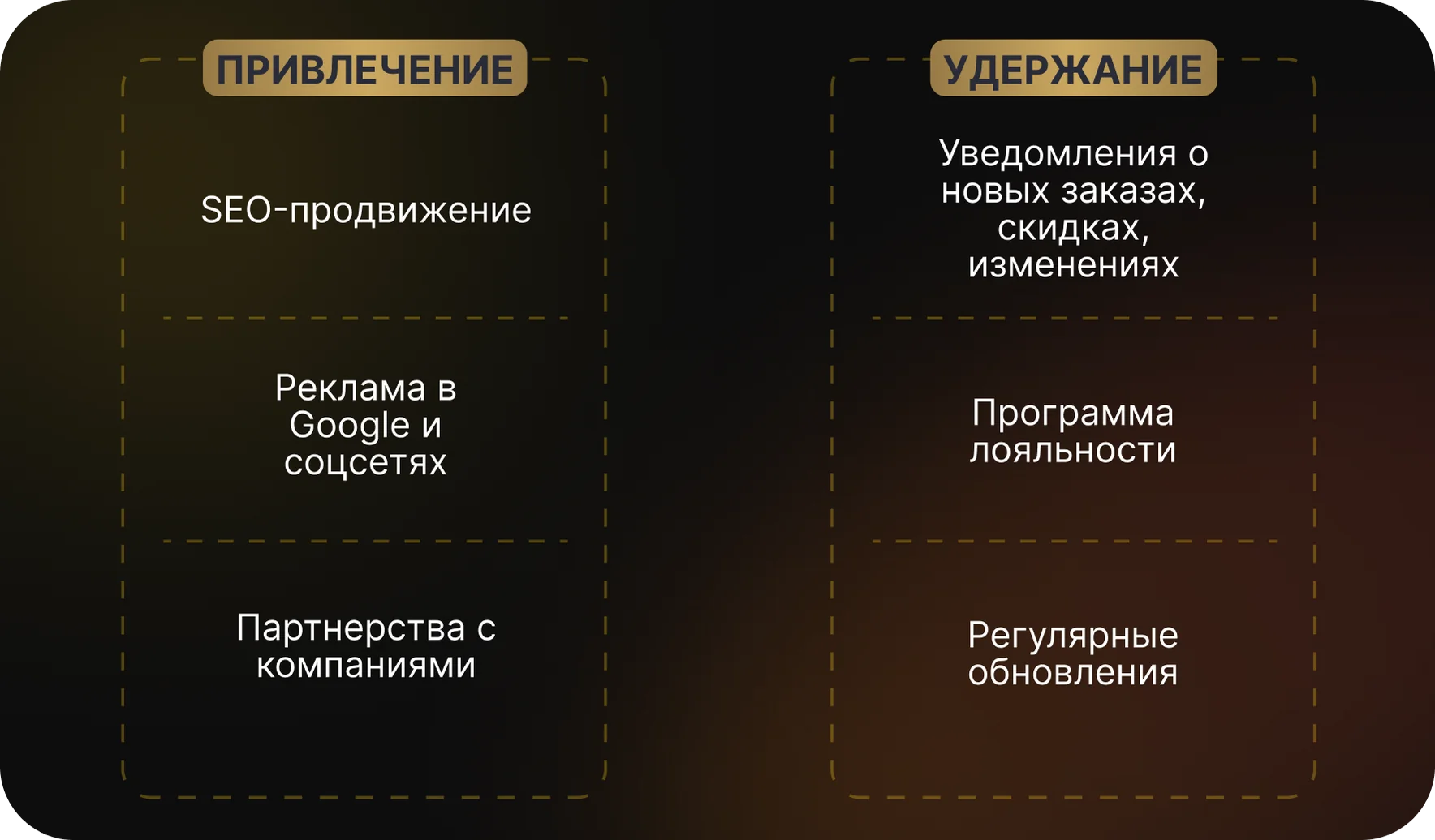 Как привлекать и удерживать пользователей