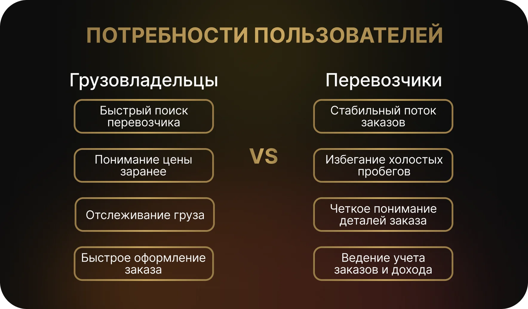 Анализ потребностей потребителей