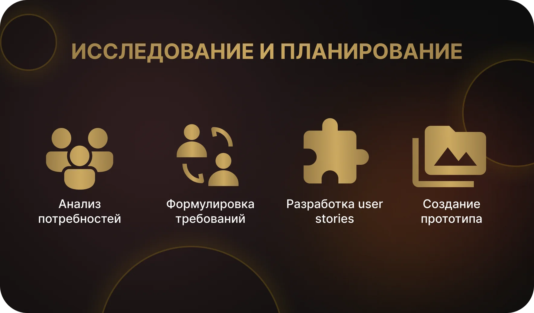 Исследование и планирование