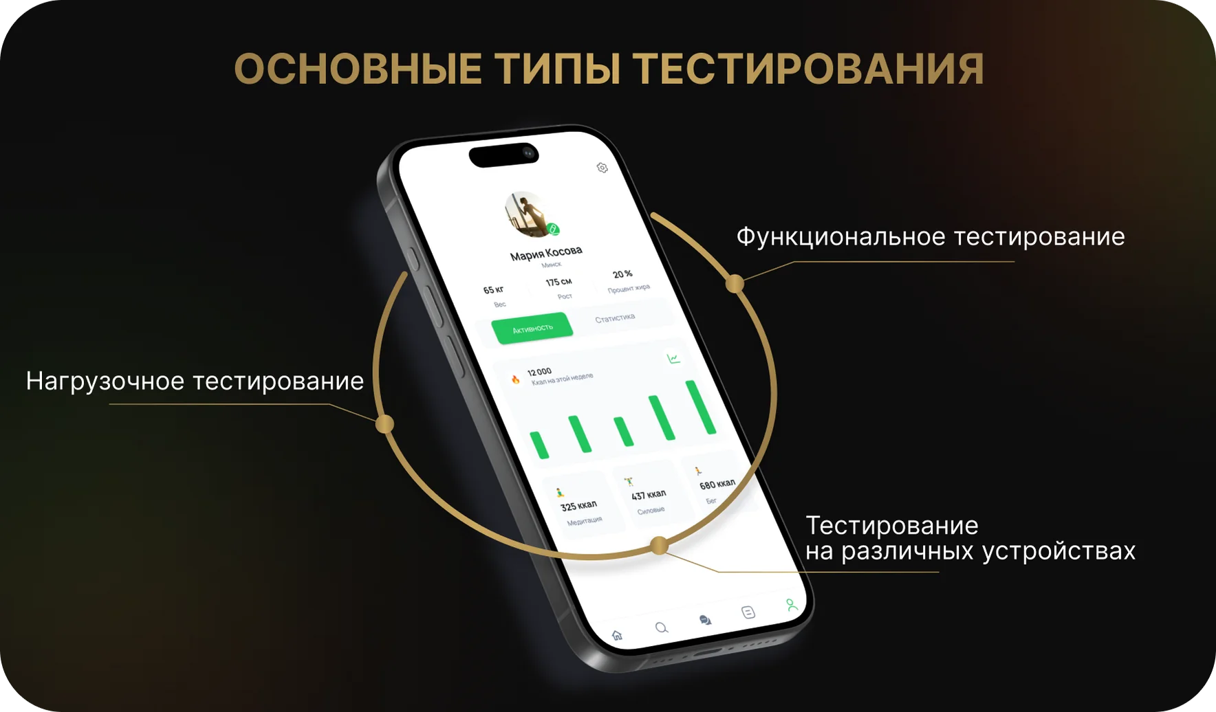 Основные типы тестирования приложения