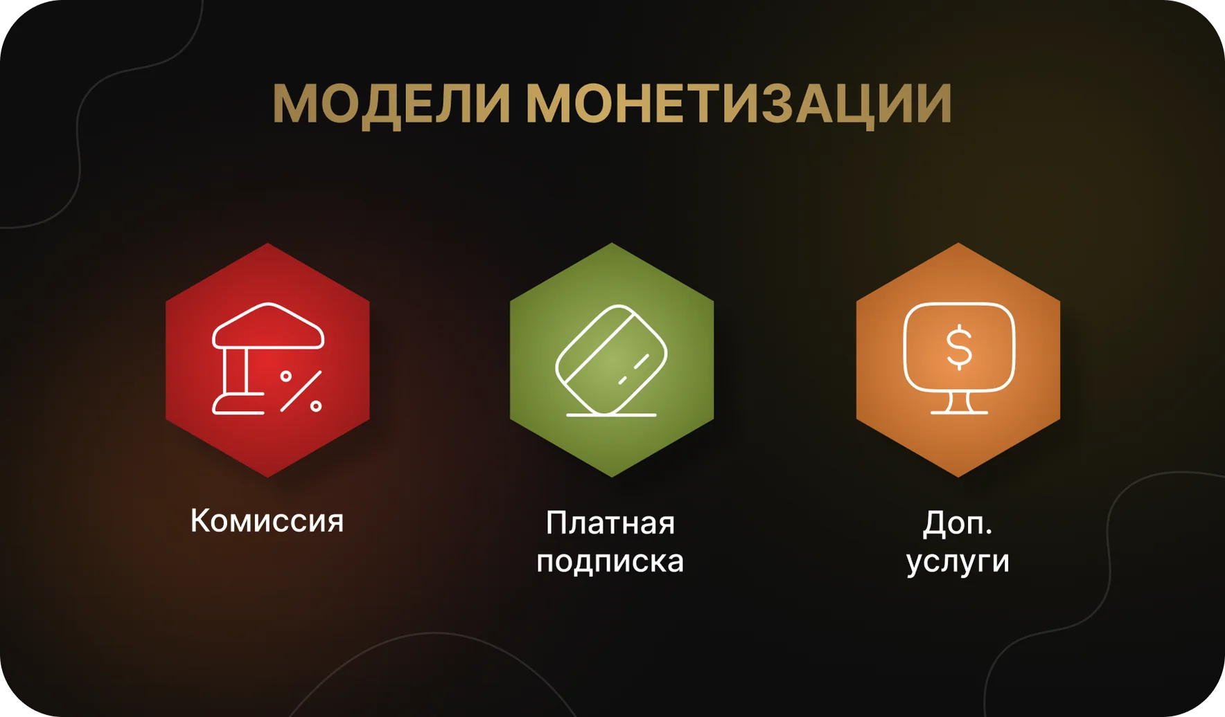 Модели монетизации сервиса