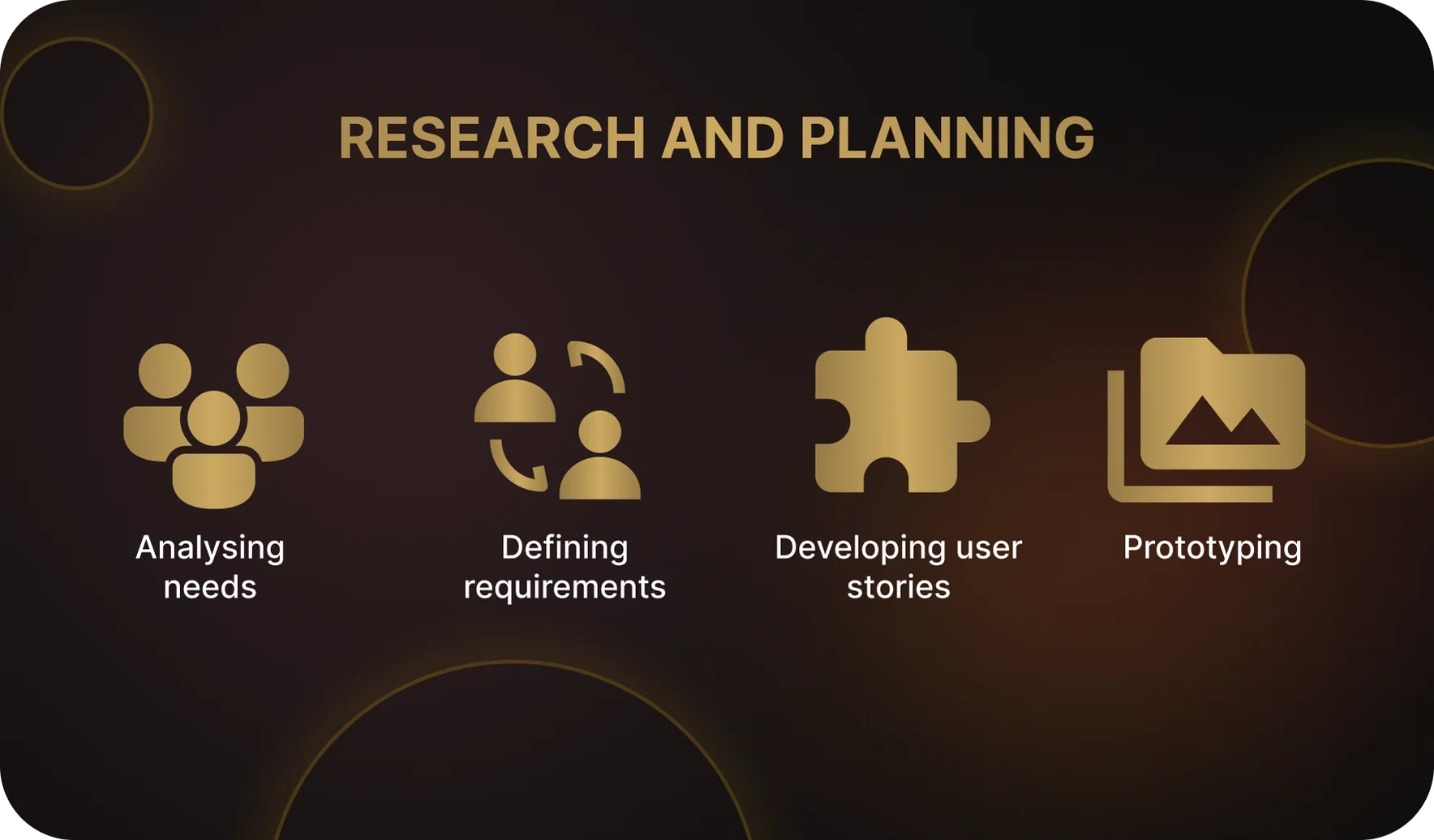 Research and Planning