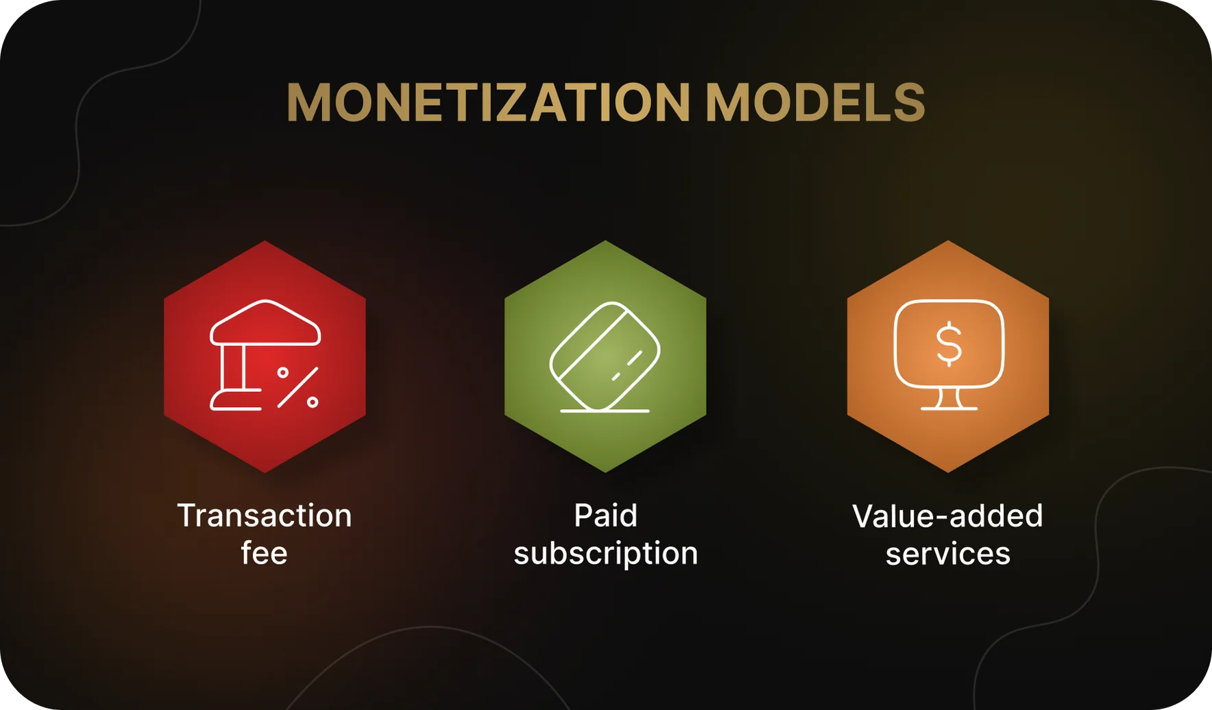 Service Monetization Models