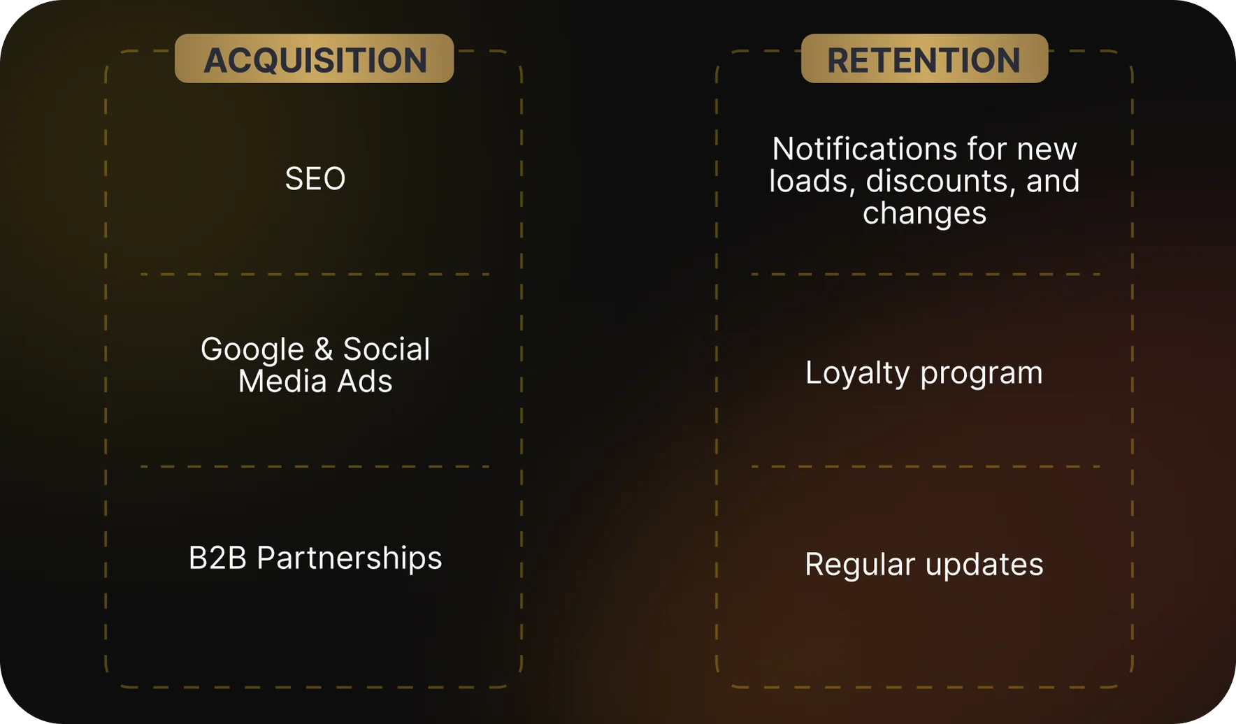 How to Attract and Retain Users