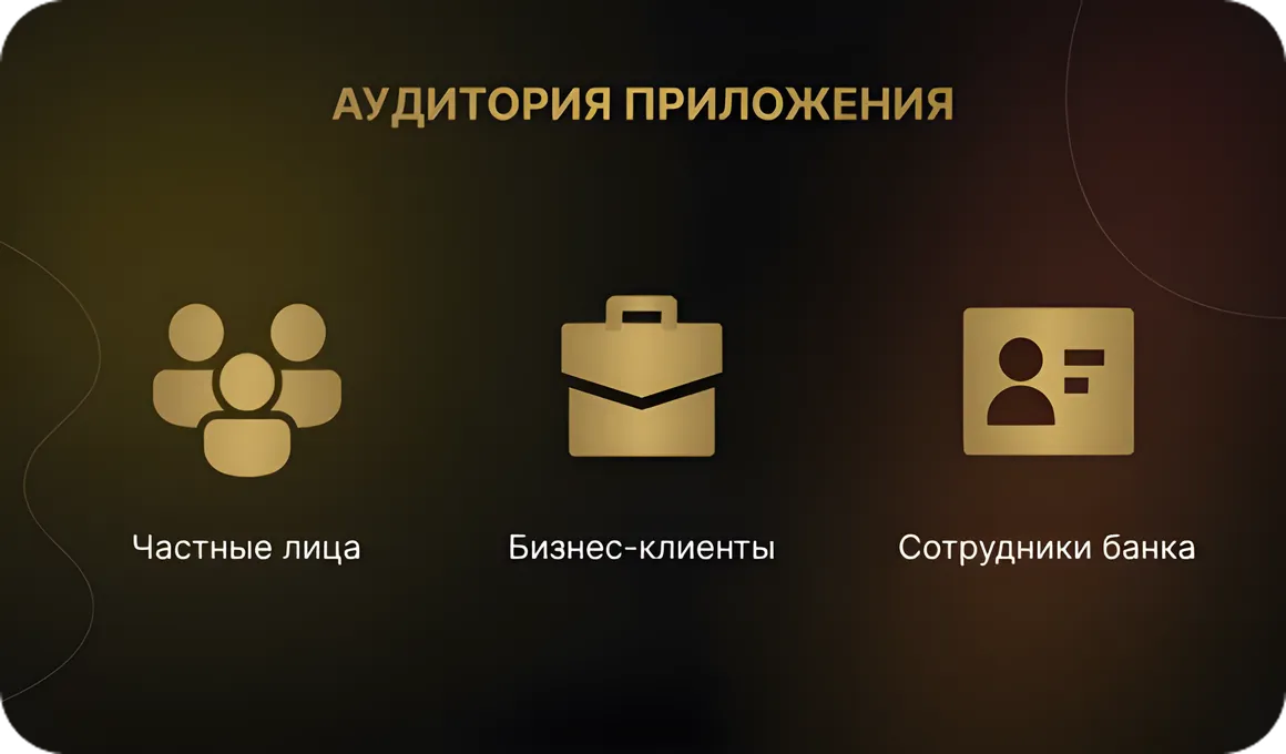 Аудитория приложения
