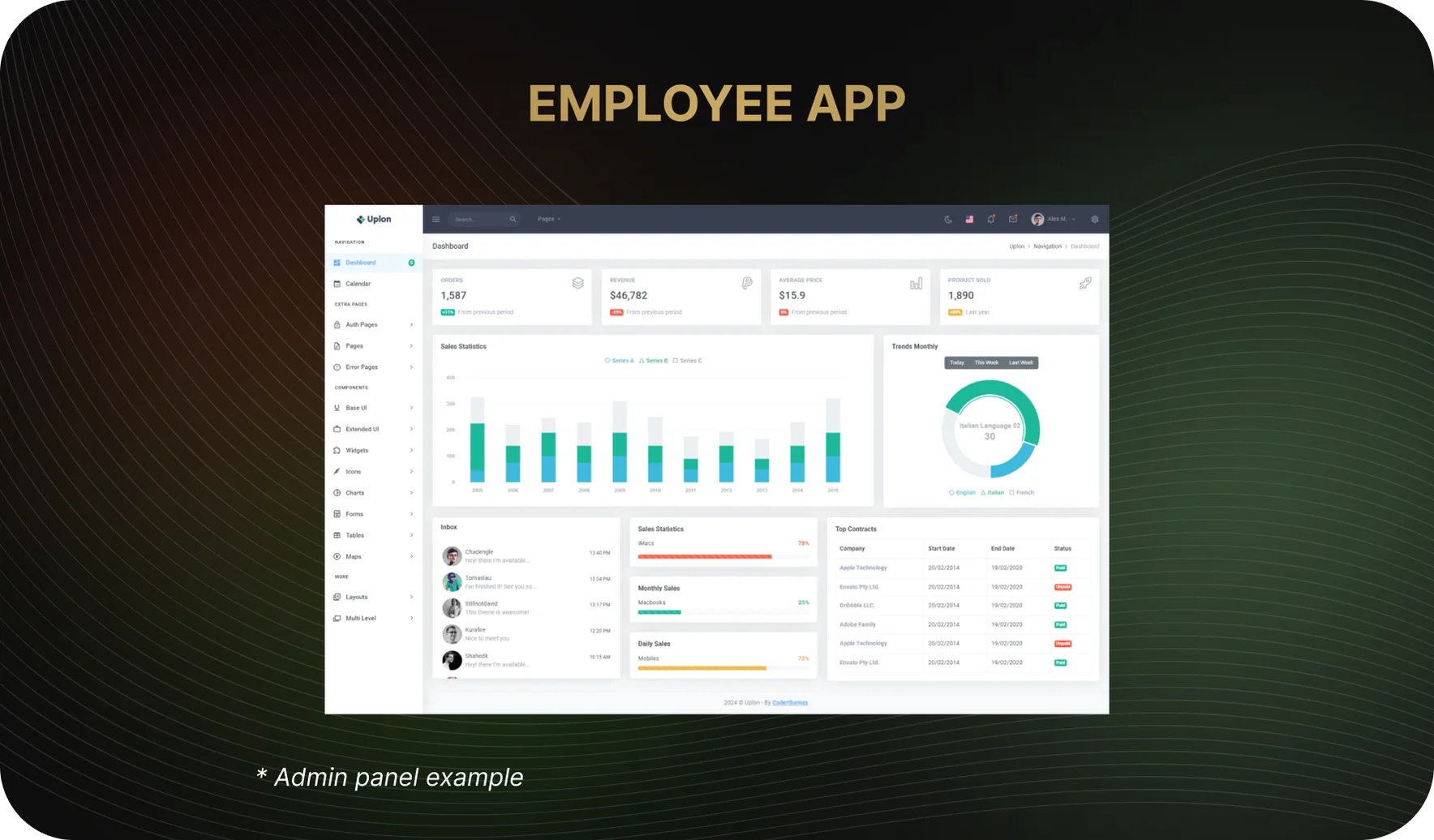 An Example of the Admin Panel