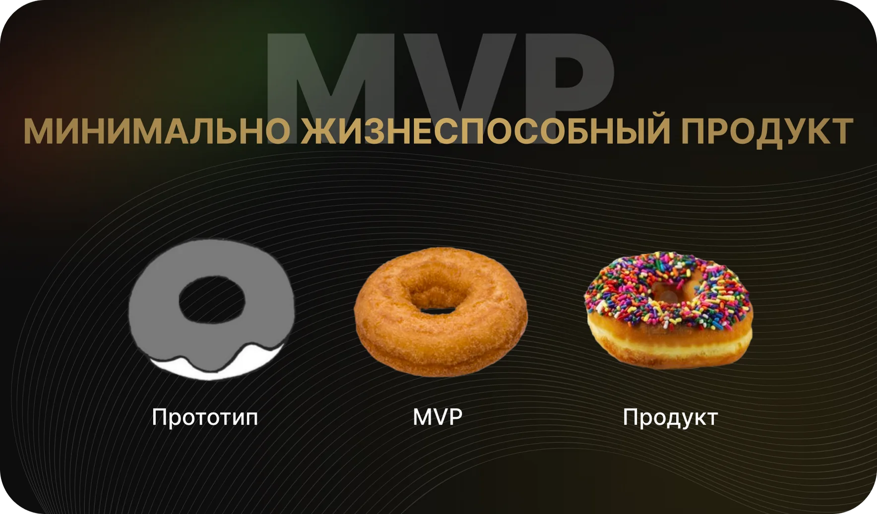Разработка MVP приложения