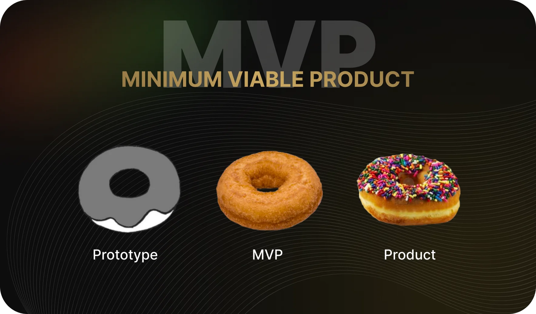 Taxi App MVP Development
