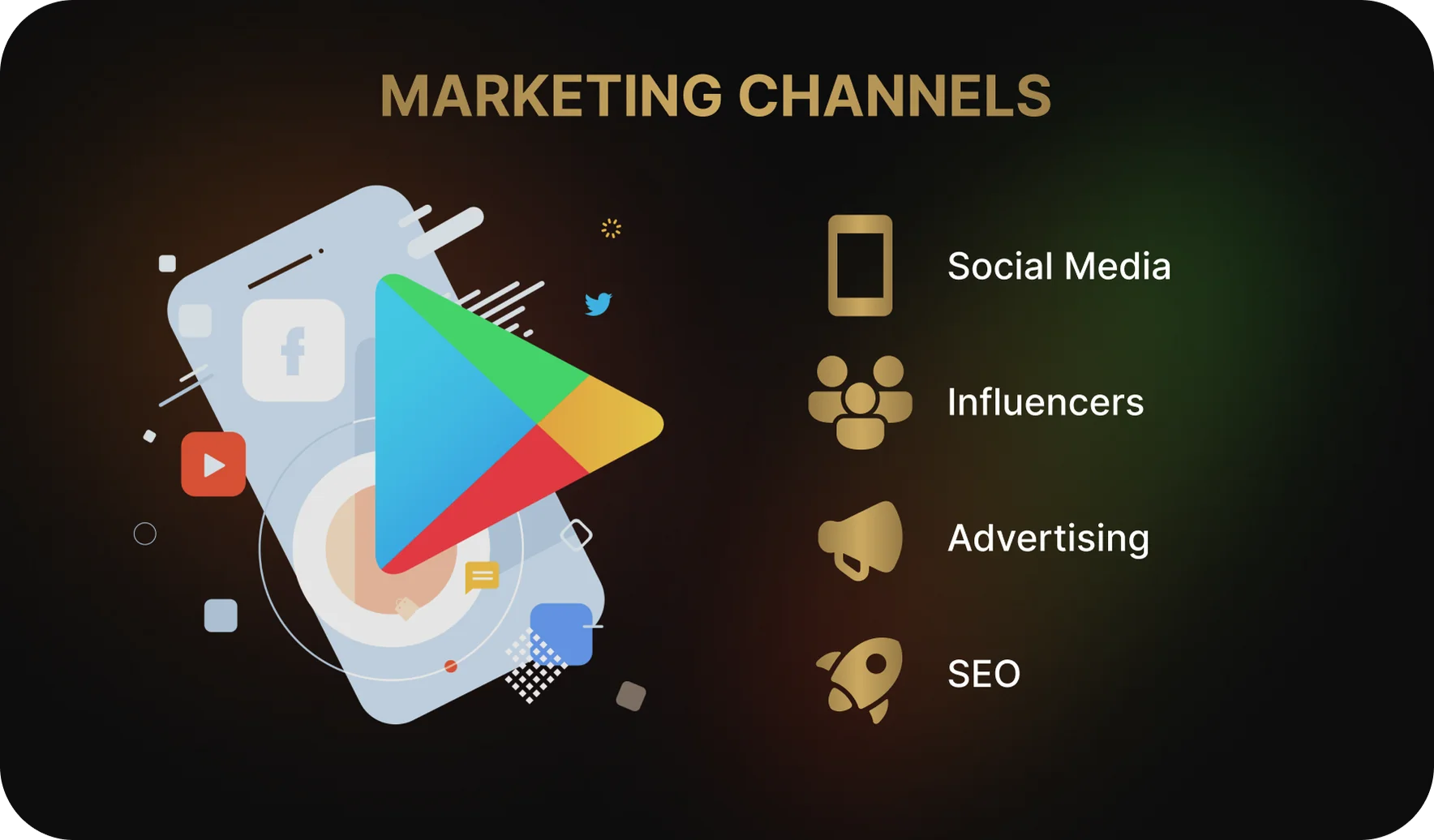 Promoting Apps Across Platforms
