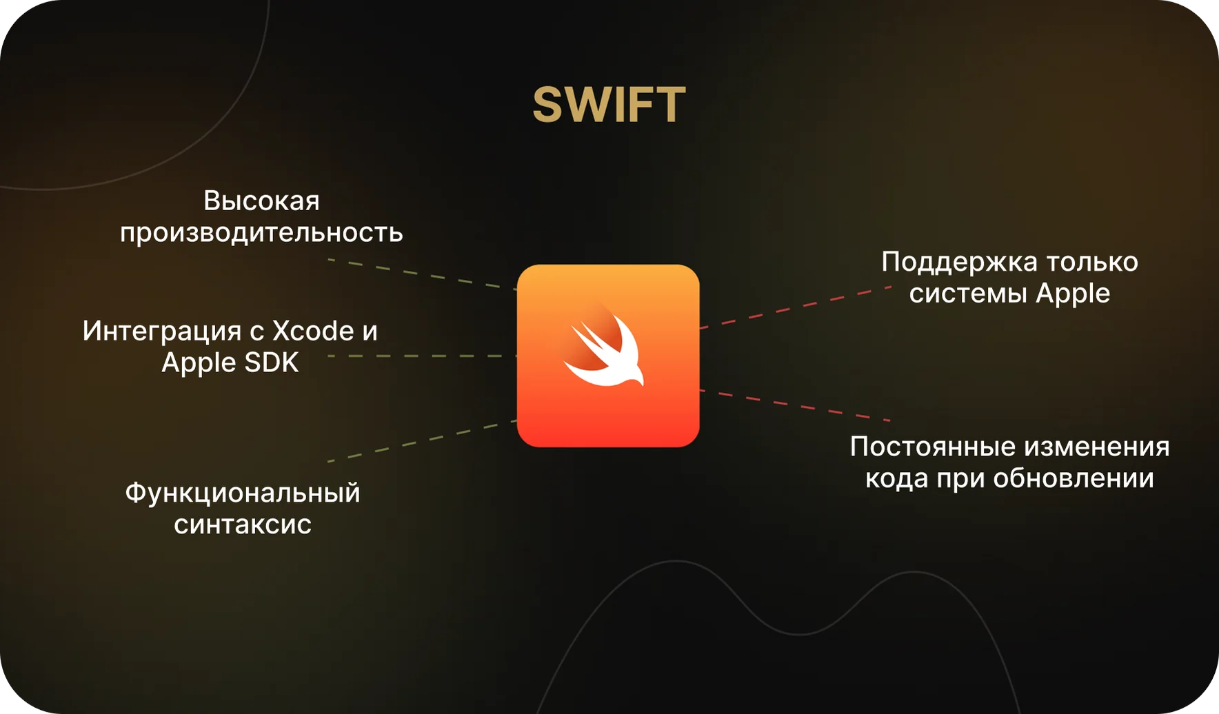 Swift — язык программирования Apple