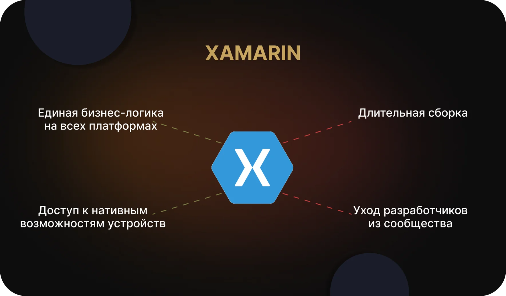 Xamarin — корпоративный подход от Microsoft