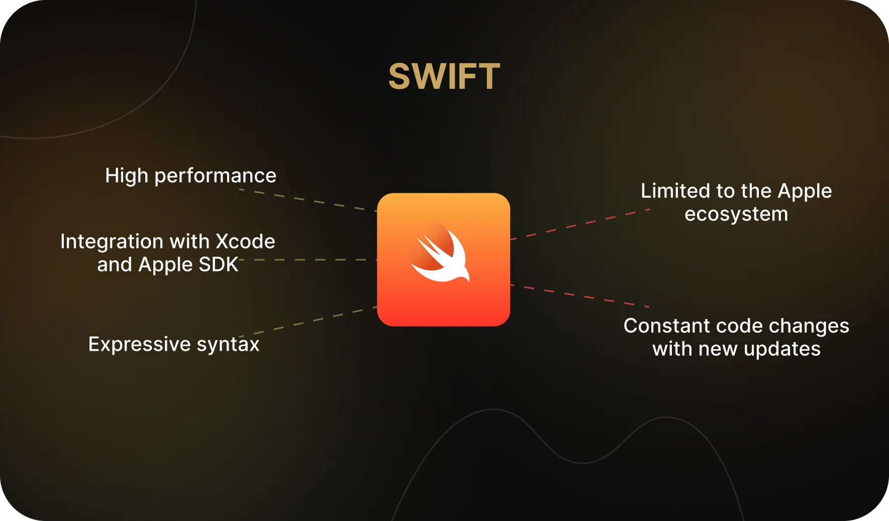Swift — Apple’s Programming Language