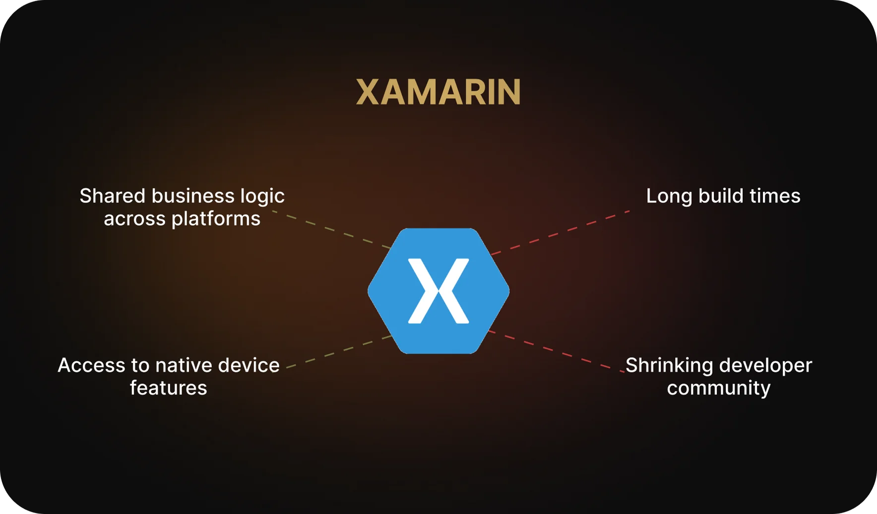 Xamarin — Microsoft’s Enterprise-Focused Approach