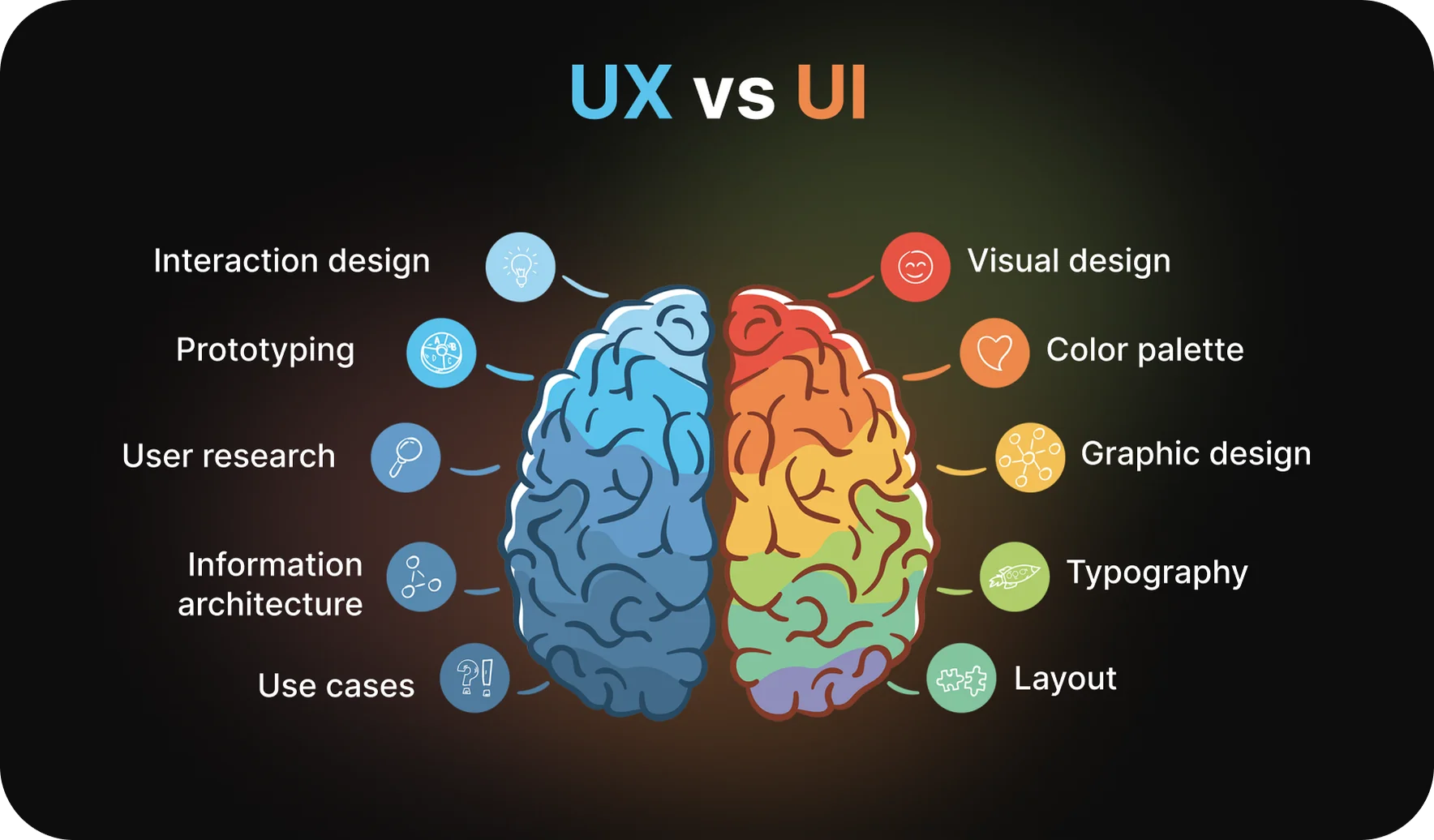 UI/UX Design