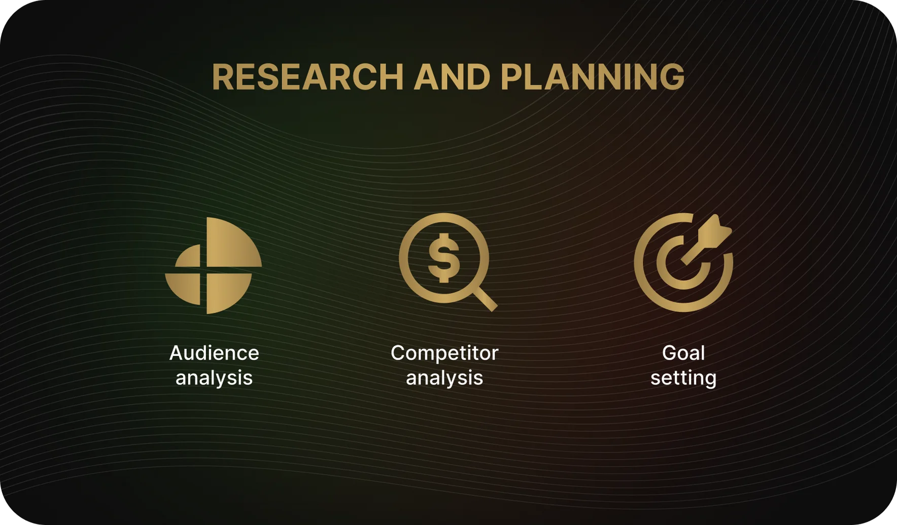 Competitor Research and Goal Setting