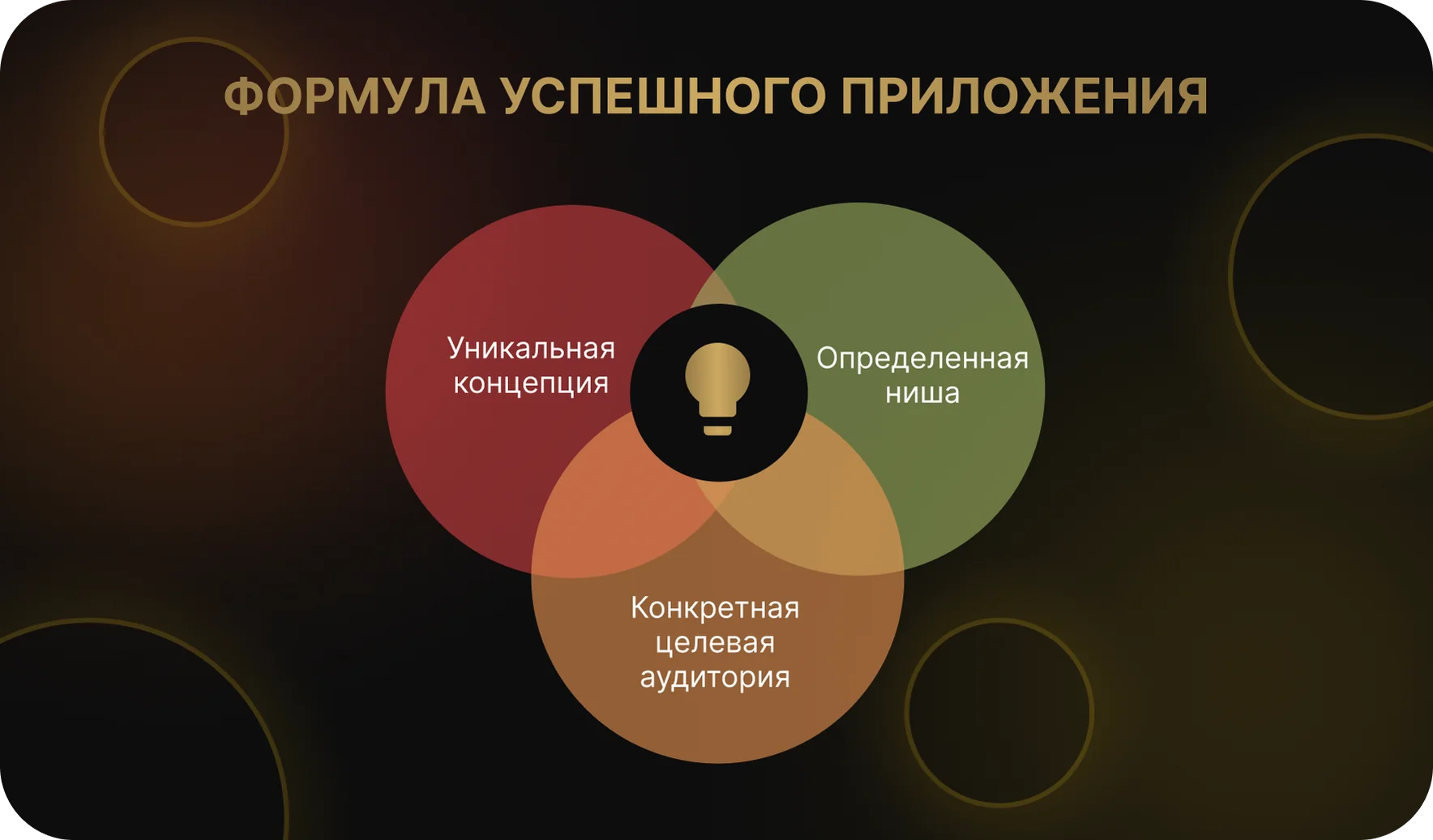 Исследование рынка и выбор концепции