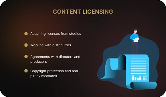 Content Licensing